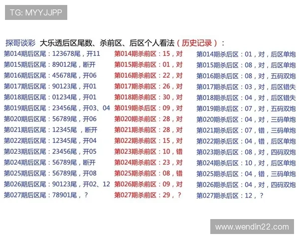 大乐透第050期历史开奖号码全回顾