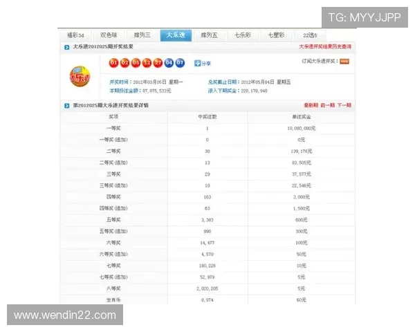 大乐透第20111期开奖结果及中奖号码查询