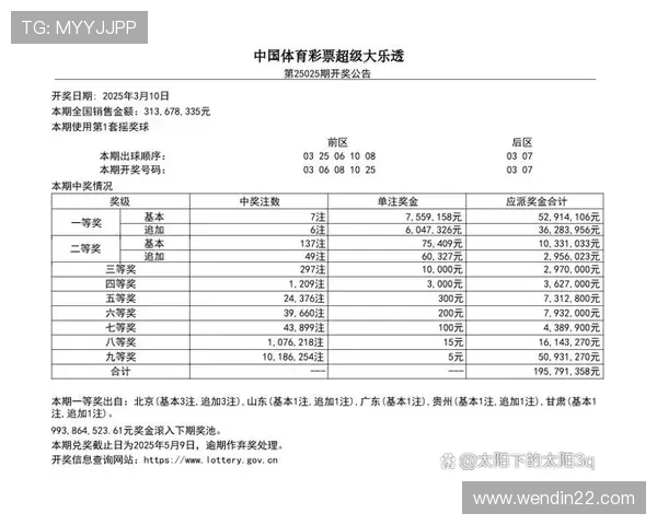 大乐透历年开奖结果历史数据汇总 大乐透历年开奖结果历史数据汇总